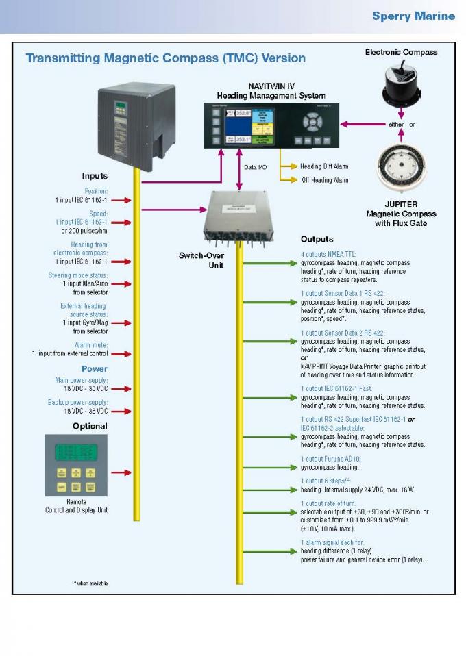 Sperry Marine Navigat X Mk 2 Fluid Type digital cost effective